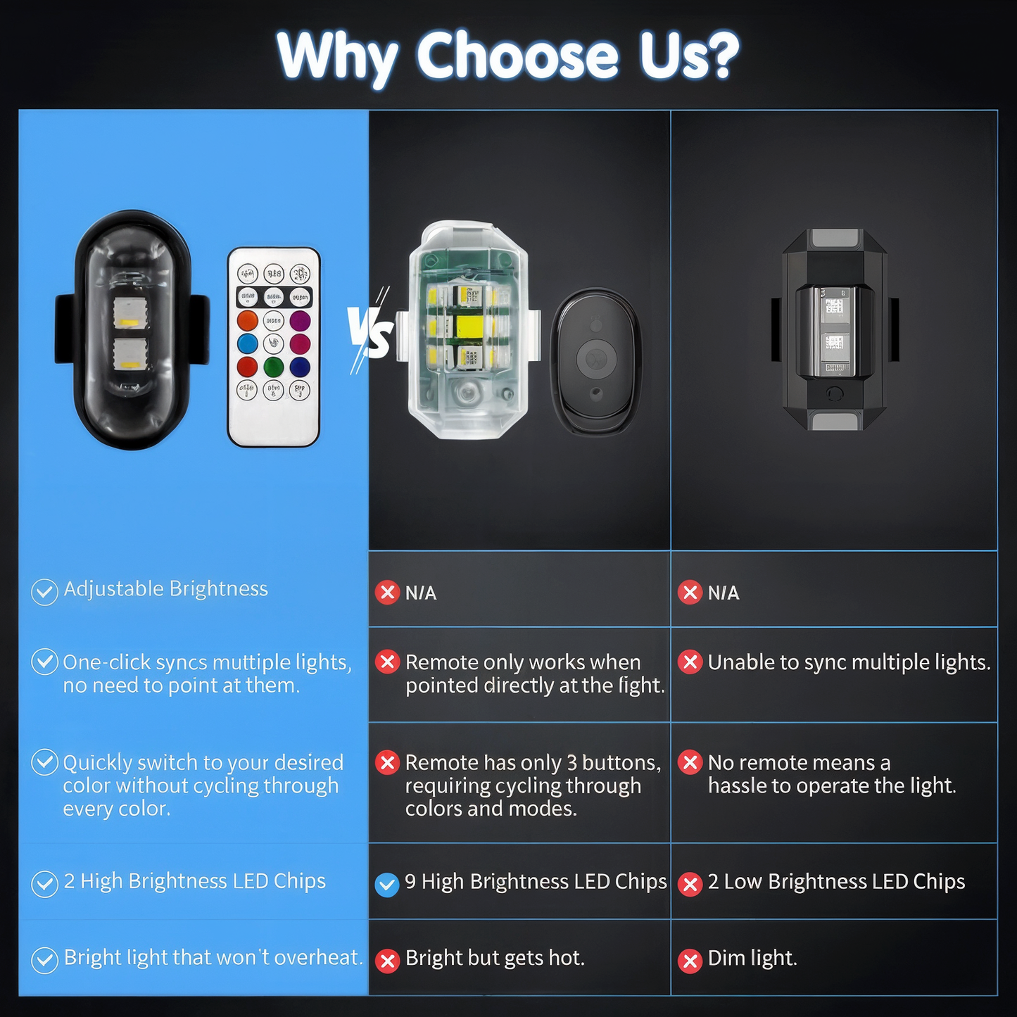 Halofield Nova Wireless LED Strobe Kit